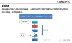 冷钱包安全性揭秘：黑客攻击是否真的不可避免