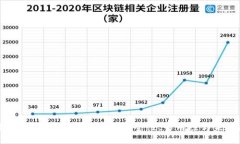 比特币网络中的Web钱包：安全性、易用性与未来