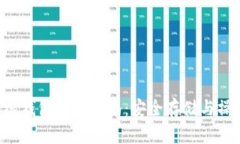 G币离线钱包使用指南：安全存储与操作技巧