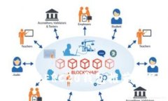 2023年最佳ERC20钱包推荐及使用指南