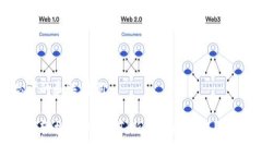 思考的和关键词：如何轻松获取USDT：新手指南和