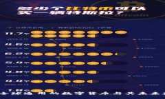 五行币：全球通用的数字货币与其未来发展趋势