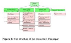 虚拟币钱包下载安全性分析及选择指南