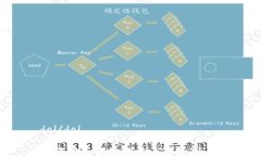doi/doi如何安全便捷地将币转给别人？