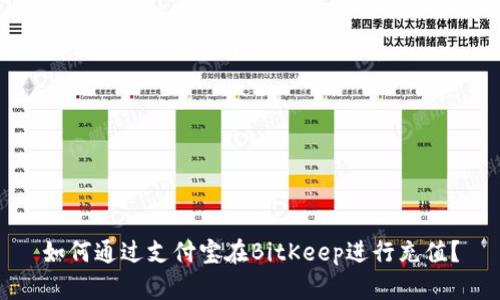 如何通过支付宝在BitKeep进行充值？